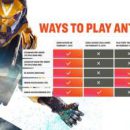 EA рассказала, как сыграть в Anthem до официального релиза EA рассказала, как сыграть в Anthem до официального релиза